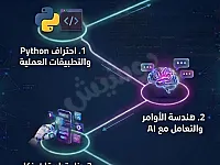 المنحة السورية للبرمجة والذكاء الاصطناعي 