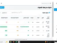 برنامج أمين مستودع احترافي يدعم الربط بين عدة أجهزة المراقبة عن بعد