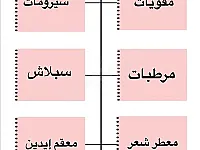 كريم النضارة لجميع انواع البشرة