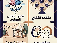 تزيين حفلات مميز في أبو جرش - خدمات يدوية لكل المناسبات