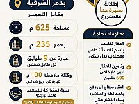 إيجار محضر سكنية 625 م² في دمر الشرقية بدمشق