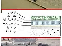 عزل حراري وصوتي للمنازل في حلب - خدمات بازلتية متميزة