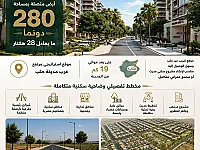 أرض مرخصة ضاحية سكنية  للبيع في جبل سمعان تبعد عن حلب 19كم- 280,000 م²