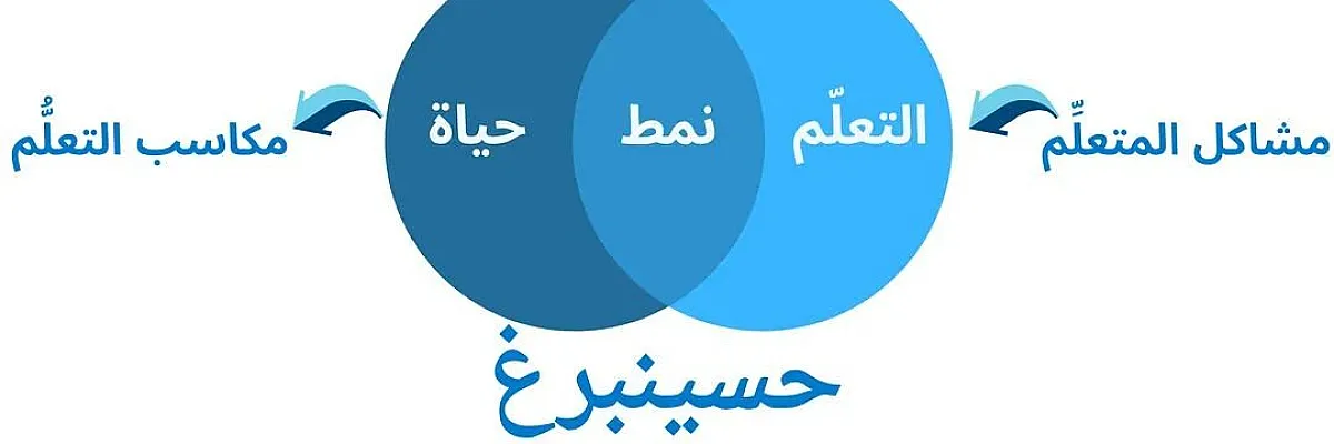 حسين العيسى Cover