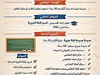 دروس تعليم مفتوح مجانية في جرمانا- ريف دمشق